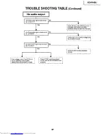 Предварительный просмотр 37 страницы Sharp XG-NV4SU Service Manual