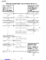 Предварительный просмотр 44 страницы Sharp XG-NV4SU Service Manual