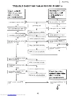 Предварительный просмотр 45 страницы Sharp XG-NV4SU Service Manual