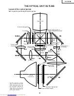 Предварительный просмотр 19 страницы Sharp XG-NV5XB Service Manual