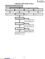 Предварительный просмотр 31 страницы Sharp XG-NV5XB Service Manual