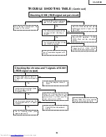 Предварительный просмотр 33 страницы Sharp XG-NV5XB Service Manual