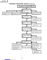 Предварительный просмотр 36 страницы Sharp XG-NV5XB Service Manual