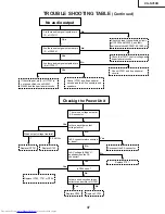 Предварительный просмотр 37 страницы Sharp XG-NV5XB Service Manual