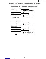 Предварительный просмотр 41 страницы Sharp XG-NV5XB Service Manual