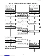 Предварительный просмотр 43 страницы Sharp XG-NV5XB Service Manual