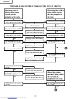 Предварительный просмотр 44 страницы Sharp XG-NV5XB Service Manual