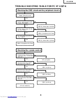 Предварительный просмотр 45 страницы Sharp XG-NV5XB Service Manual