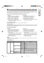 Предварительный просмотр 7 страницы Sharp XG-NV5XE Operation Manual