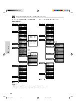 Предварительный просмотр 22 страницы Sharp XG-NV5XE Operation Manual