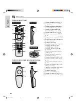 Предварительный просмотр 10 страницы Sharp XG-NV5XU (Spanish) Manual De Usuario