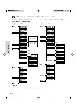 Предварительный просмотр 22 страницы Sharp XG-NV5XU (Spanish) Manual De Usuario