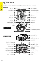 Предварительный просмотр 8 страницы Sharp XG-NV6XM Operation Manual