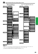 Предварительный просмотр 25 страницы Sharp XG-NV6XM Operation Manual