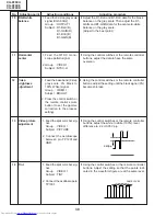 Предварительный просмотр 30 страницы Sharp XG-P20XD Service Manual