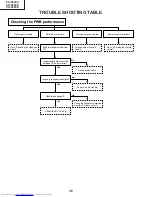 Предварительный просмотр 36 страницы Sharp XG-P20XD Service Manual