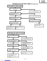 Предварительный просмотр 37 страницы Sharp XG-P20XD Service Manual