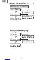 Предварительный просмотр 38 страницы Sharp XG-P20XD Service Manual