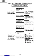 Предварительный просмотр 40 страницы Sharp XG-P20XD Service Manual