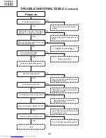 Предварительный просмотр 42 страницы Sharp XG-P20XD Service Manual