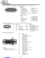 Предварительный просмотр 48 страницы Sharp XG-P20XD Service Manual