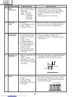 Предварительный просмотр 68 страницы Sharp XG-P20XD Service Manual