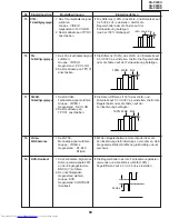 Предварительный просмотр 69 страницы Sharp XG-P20XD Service Manual