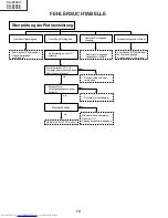 Предварительный просмотр 74 страницы Sharp XG-P20XD Service Manual