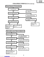 Предварительный просмотр 75 страницы Sharp XG-P20XD Service Manual