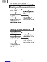 Предварительный просмотр 76 страницы Sharp XG-P20XD Service Manual