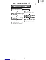 Предварительный просмотр 77 страницы Sharp XG-P20XD Service Manual