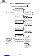 Предварительный просмотр 78 страницы Sharp XG-P20XD Service Manual