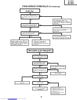 Предварительный просмотр 79 страницы Sharp XG-P20XD Service Manual