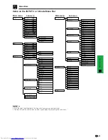 Предварительный просмотр 49 страницы Sharp XG-P20XE Operation Manual