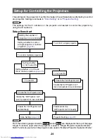 Предварительный просмотр 24 страницы Sharp XG-P25X - Conference Series XGA LCD Projector Operation Manual