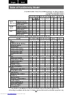 Предварительный просмотр 92 страницы Sharp XG-P25X - Conference Series XGA LCD Projector Operation Manual