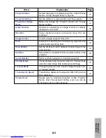 Предварительный просмотр 101 страницы Sharp XG-P25X - Conference Series XGA LCD Projector Operation Manual