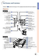 Предварительный просмотр 15 страницы Sharp XG-P560W - WXGA DLP Projector Operation Manual