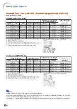 Предварительный просмотр 24 страницы Sharp XG-P560W - WXGA DLP Projector Operation Manual