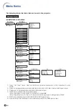 Предварительный просмотр 44 страницы Sharp XG-P560W - WXGA DLP Projector Operation Manual