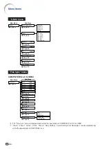 Предварительный просмотр 46 страницы Sharp XG-P560W - WXGA DLP Projector Operation Manual