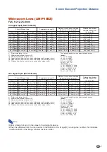 Предварительный просмотр 7 страницы Sharp XG-P610X - XGA DLP Projector Setup Manual