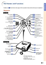 Предварительный просмотр 15 страницы Sharp XG-PH70X - XGA DLP Projector Operation Manual