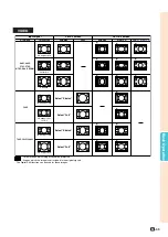 Предварительный просмотр 51 страницы Sharp XG-PH70X - XGA DLP Projector Operation Manual