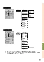 Предварительный просмотр 55 страницы Sharp XG-PH70X - XGA DLP Projector Operation Manual