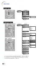 Предварительный просмотр 56 страницы Sharp XG-PH70X - XGA DLP Projector Operation Manual