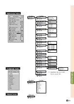 Предварительный просмотр 57 страницы Sharp XG-PH70X - XGA DLP Projector Operation Manual