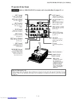 Предварительный просмотр 11 страницы Sharp XG-PH70X - XGA DLP Projector Service Manual