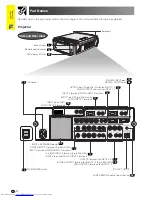 Предварительный просмотр 14 страницы Sharp XG-V10WE Operation Manual