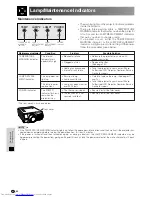 Предварительный просмотр 72 страницы Sharp XG-V10WE Operation Manual